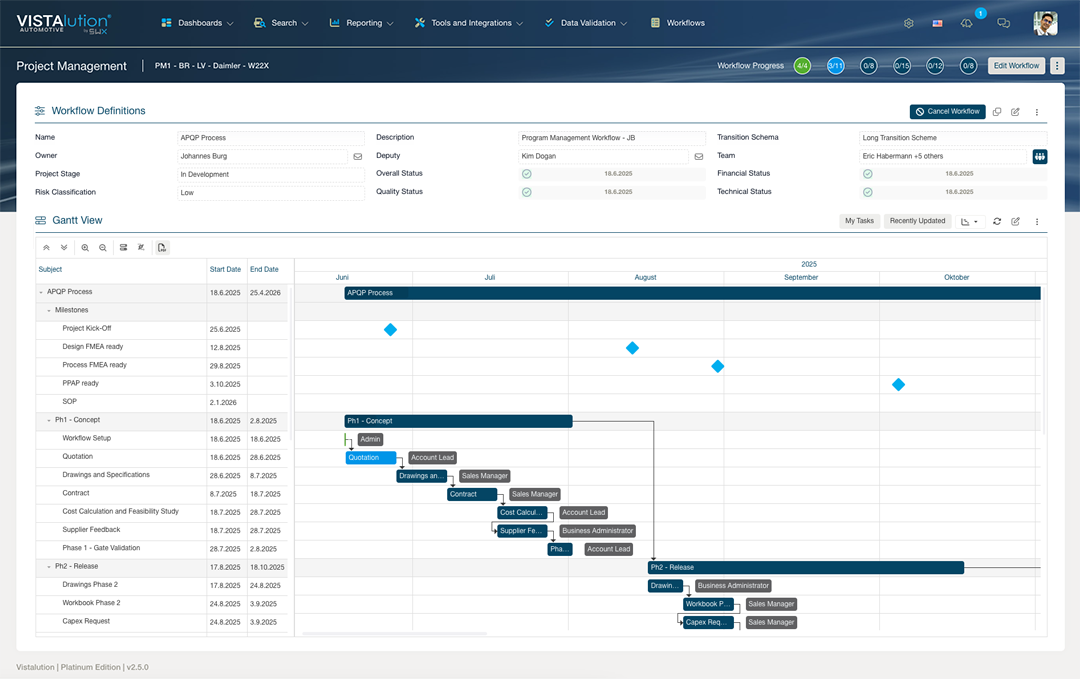 Gantt-View Project Timeline