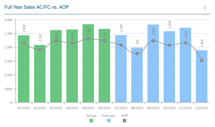 ACFCvsAOP