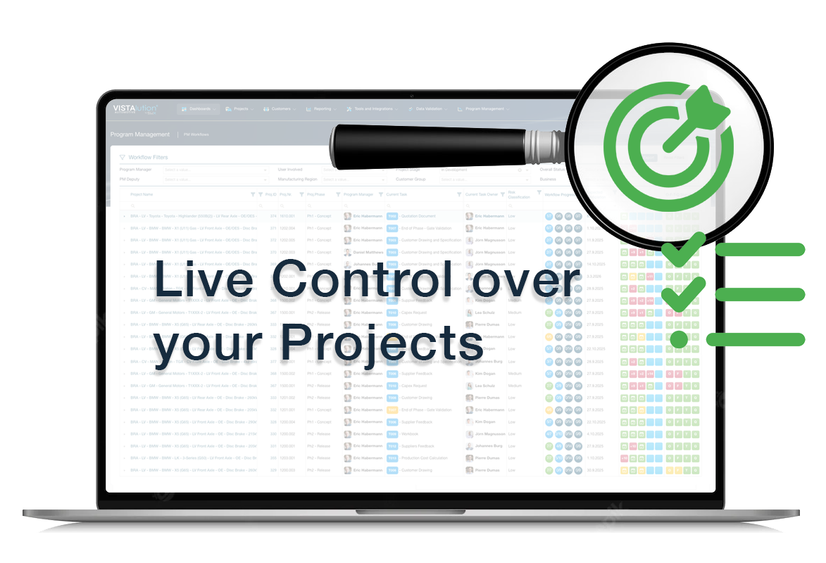 Project Management Project Management