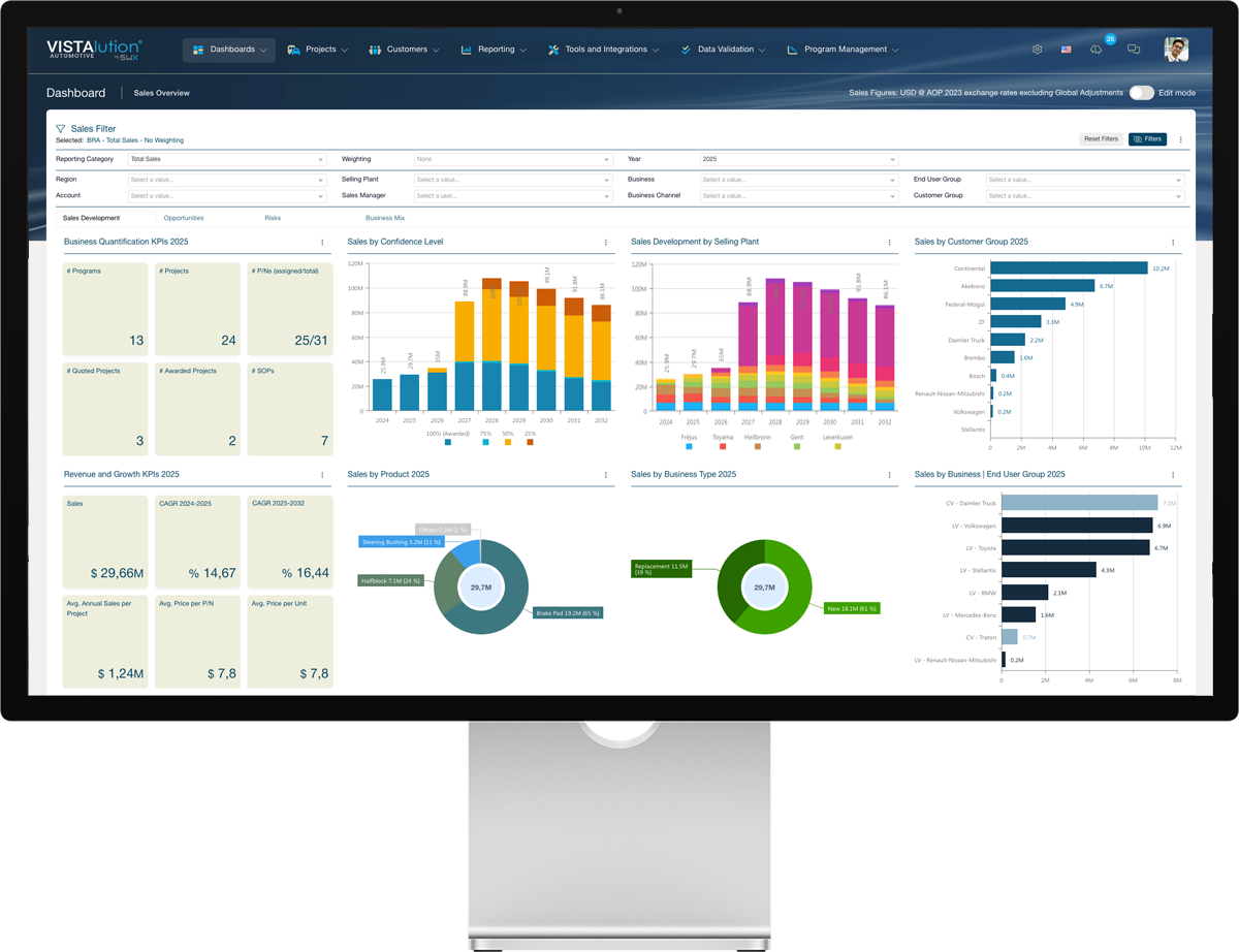 mac-dashboard-acfc Dashboard