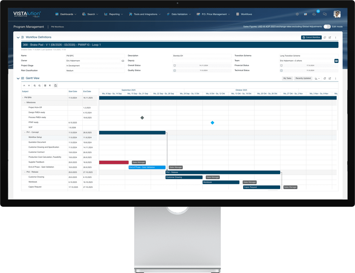 Strategisches Portfoliomanagement für Automobilzulieferer 4 mac dashboard gantt
