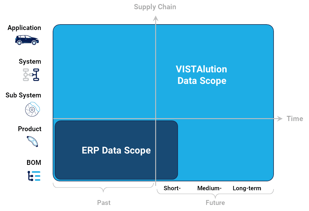 AI Data Foundation