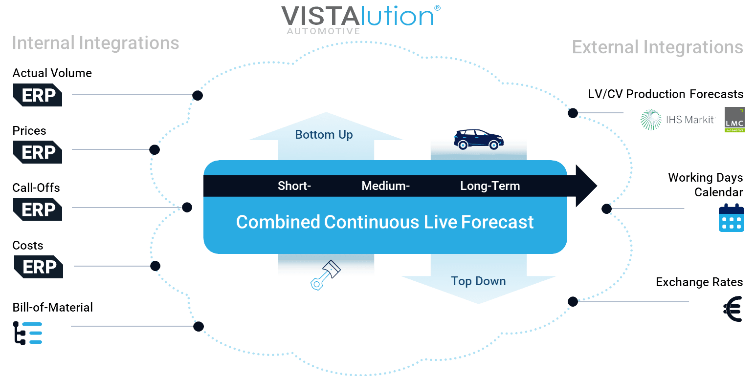 VL Project Lifecycle Management
