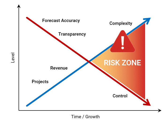 risk zone