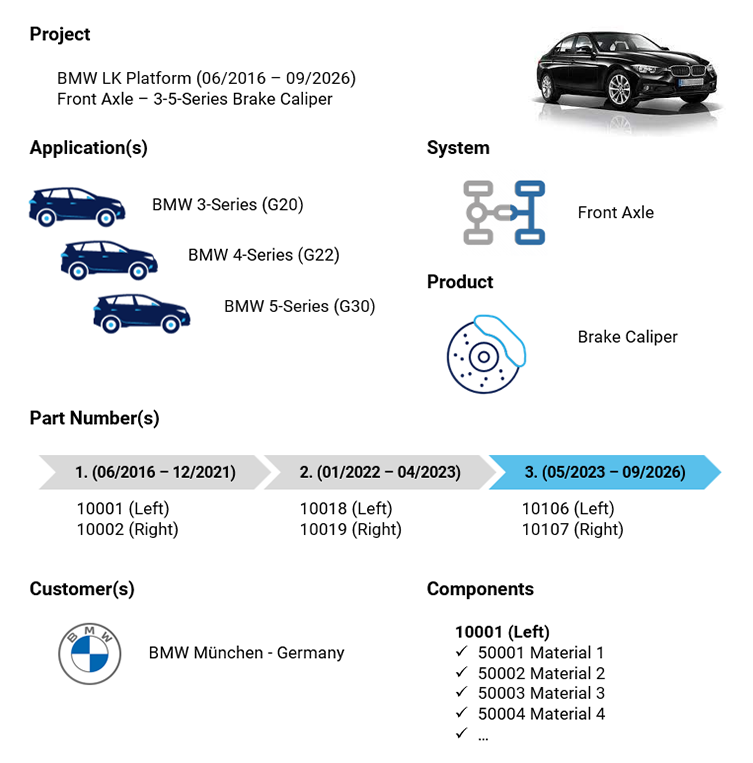 StepX Components