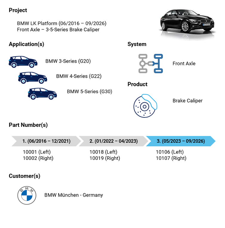 StepX Customers