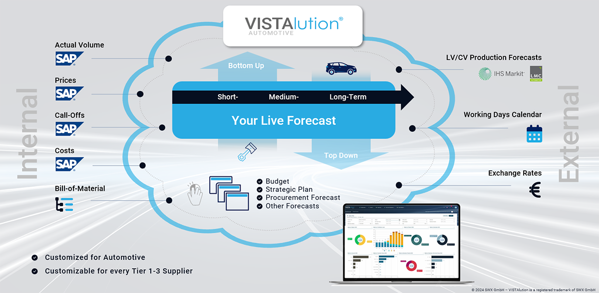 vistalution automotive planning