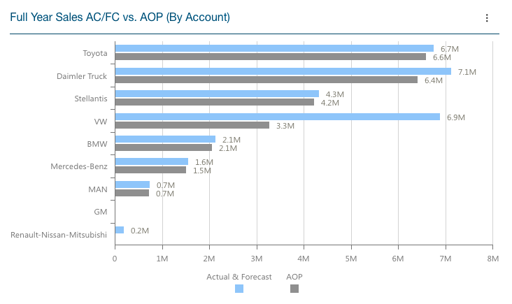 ACFCvsAOPbyAccount ACFCvsAOPbyAccount