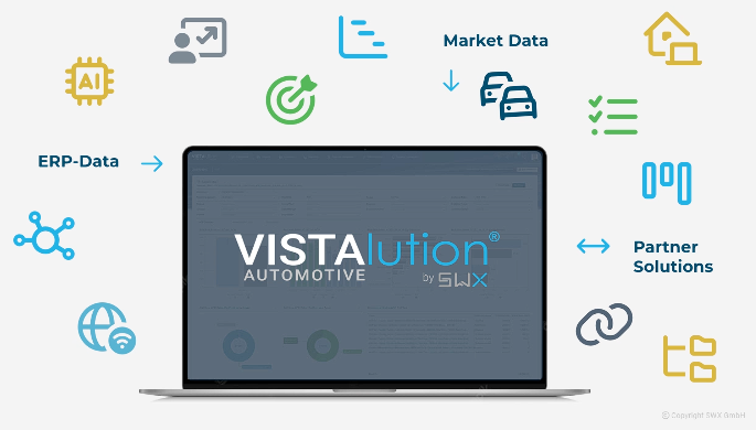 Integrations VL Integrations VL