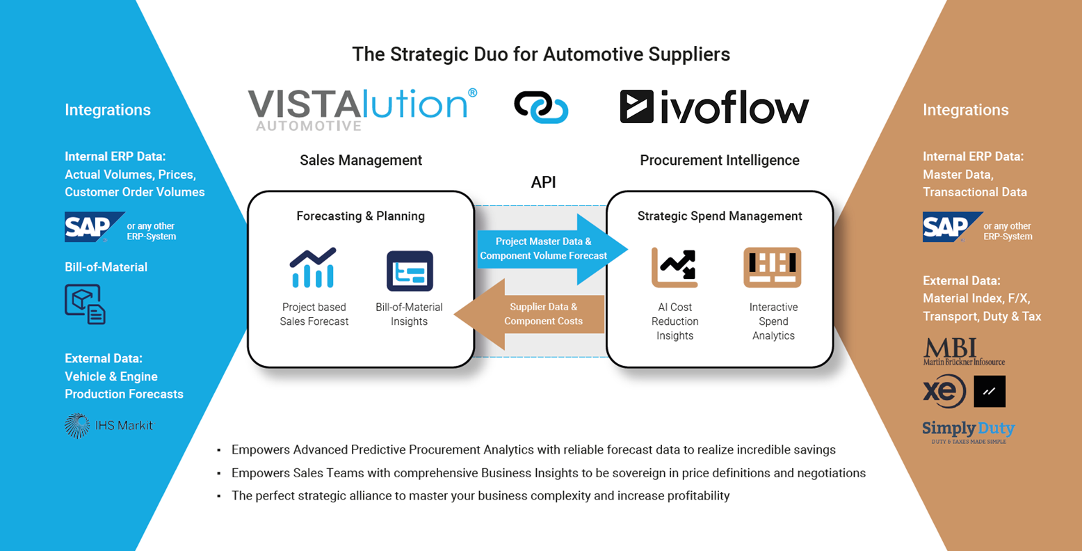 VL-IF-Connect Procurement Intelligence