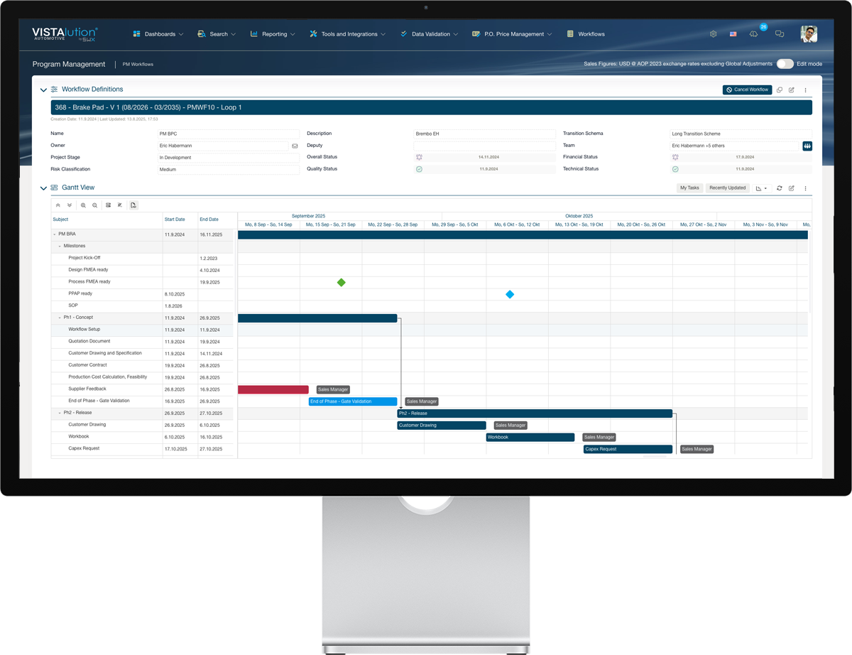 Integrated Steering Platform for Automotive Suppliers 7 mac dashboard gantt