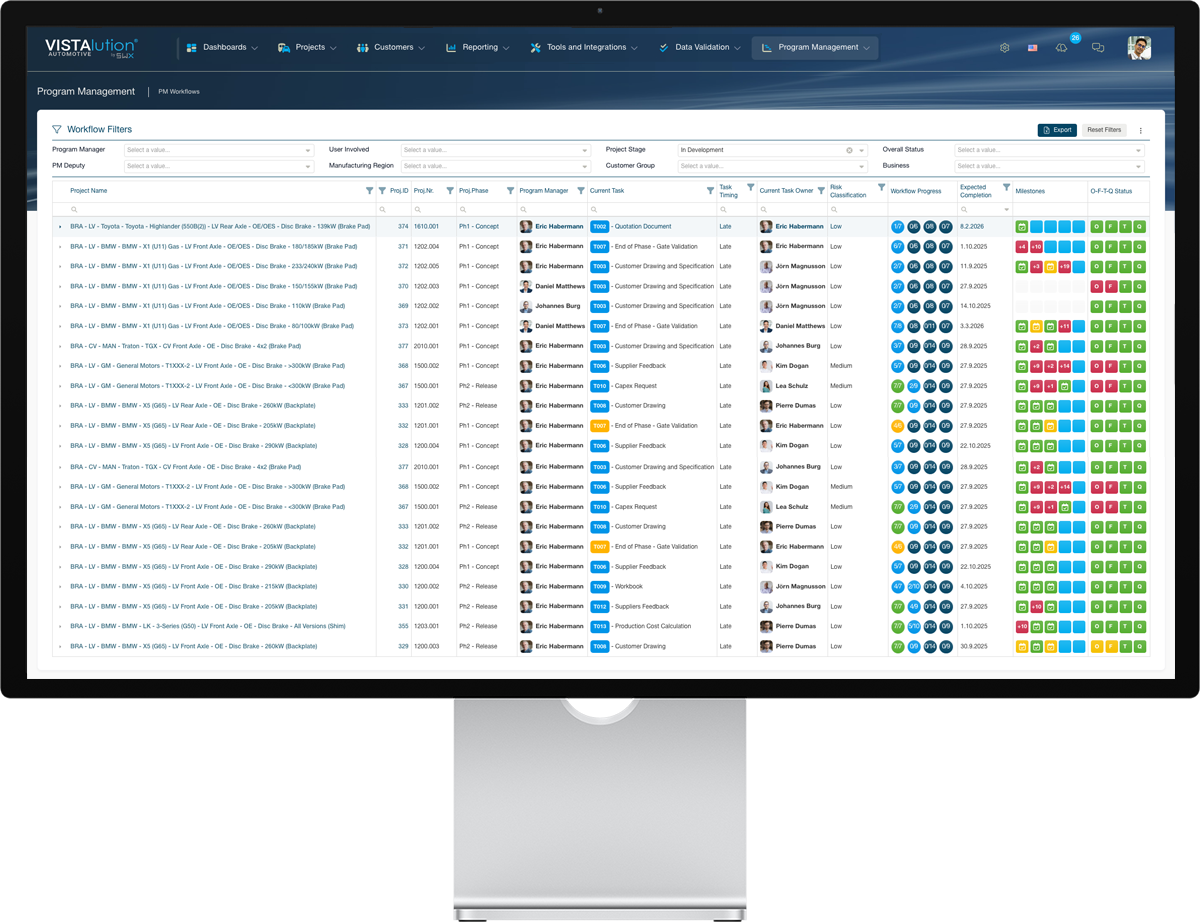 Program Management Dashboard Program Management