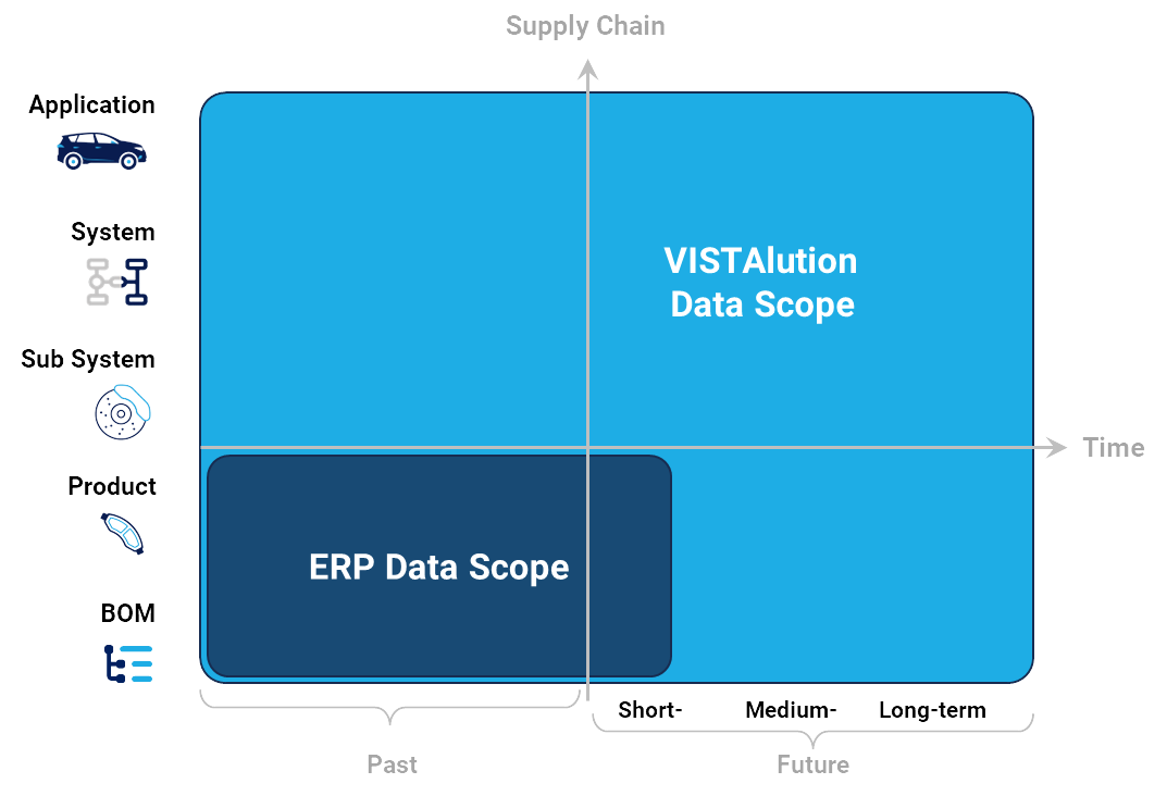 Smart AI Foundation 5 AI Data Foundation